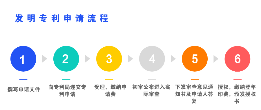发明专利申请流程.png