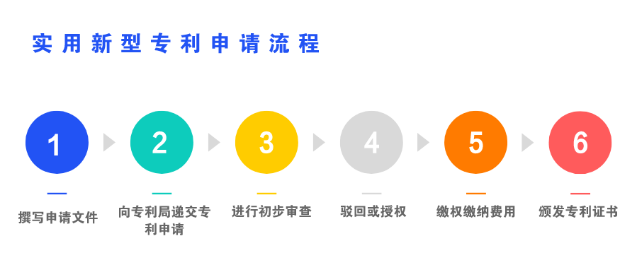 外观设计专利申请流程.png
