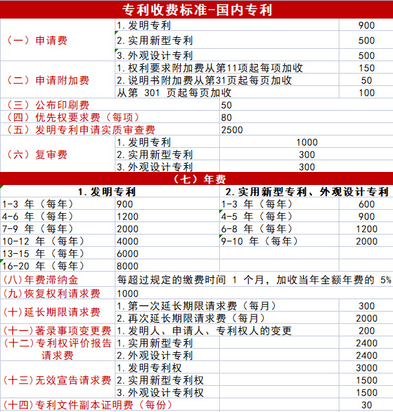 专利申请费用.jpg