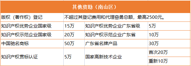 南山区专利补贴.png 南山区专利补贴.png