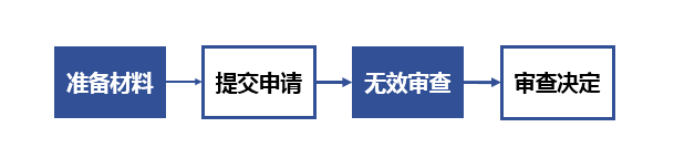 专利无效答辩流程.png 专利无效答辩流程.png