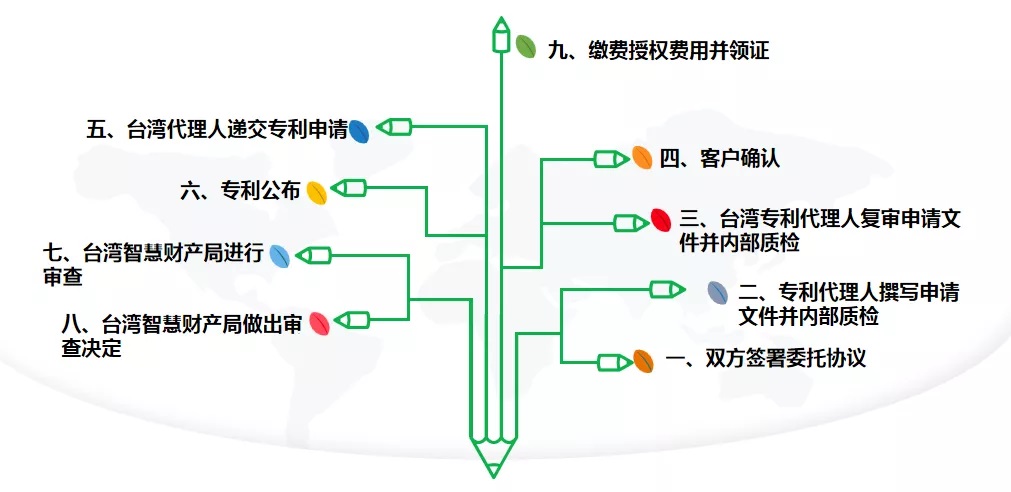 台湾专利申请流程.jpg