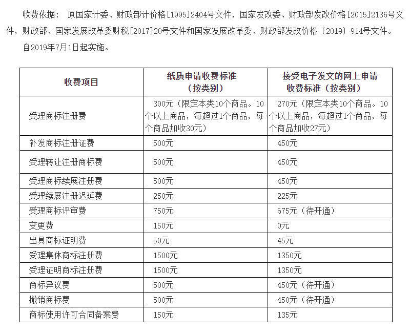 国家知识产权局商标收费标准.png 国家知识产权局商标收费标准.png