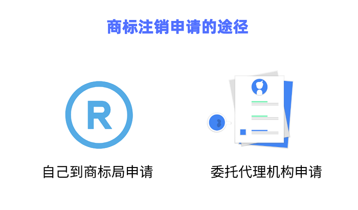 商标注销申请的途径.png 商标注销申请的途径.png