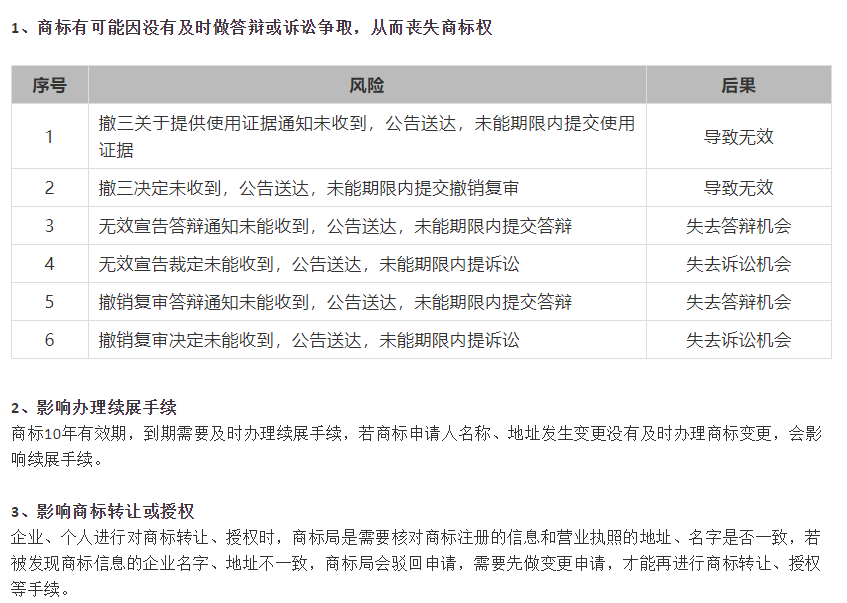 不办理商标变更的风险.png