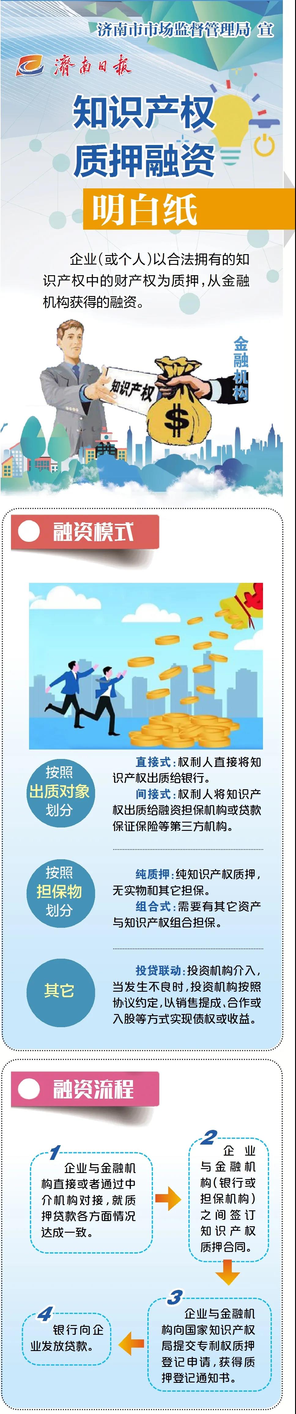 知识产权质押融资明白纸.jpg