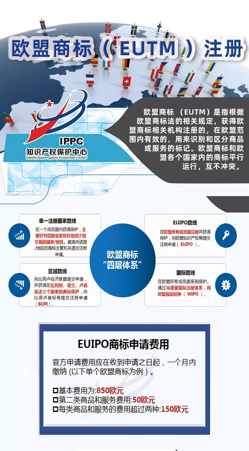 欧盟商标注册流程1.jpg