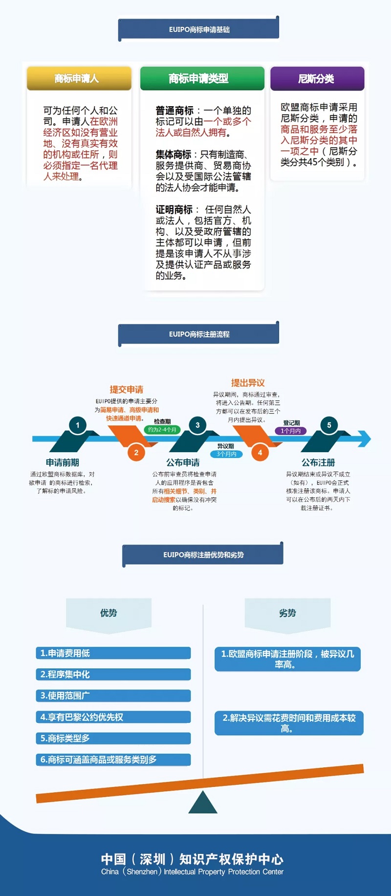 欧盟商标注册流程2.jpg