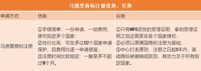 马德里商标注册优势.png