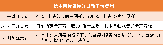 马德里商标注册费用.png