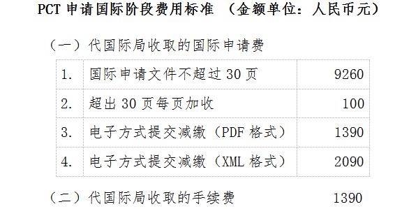 PCT申请国际阶段费用标准.jpg PCT申请国际阶段费用标准.jpg