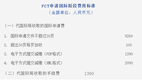 PCT申请国际阶段费用标准.png