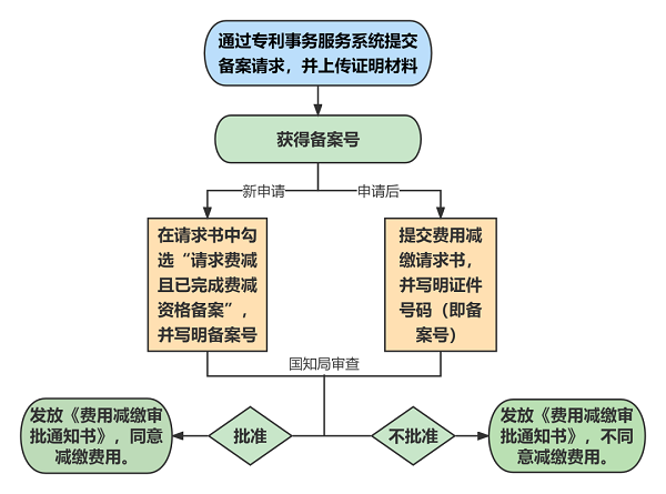微信图片_20230419185500.png 微信图片_20230419185500.png